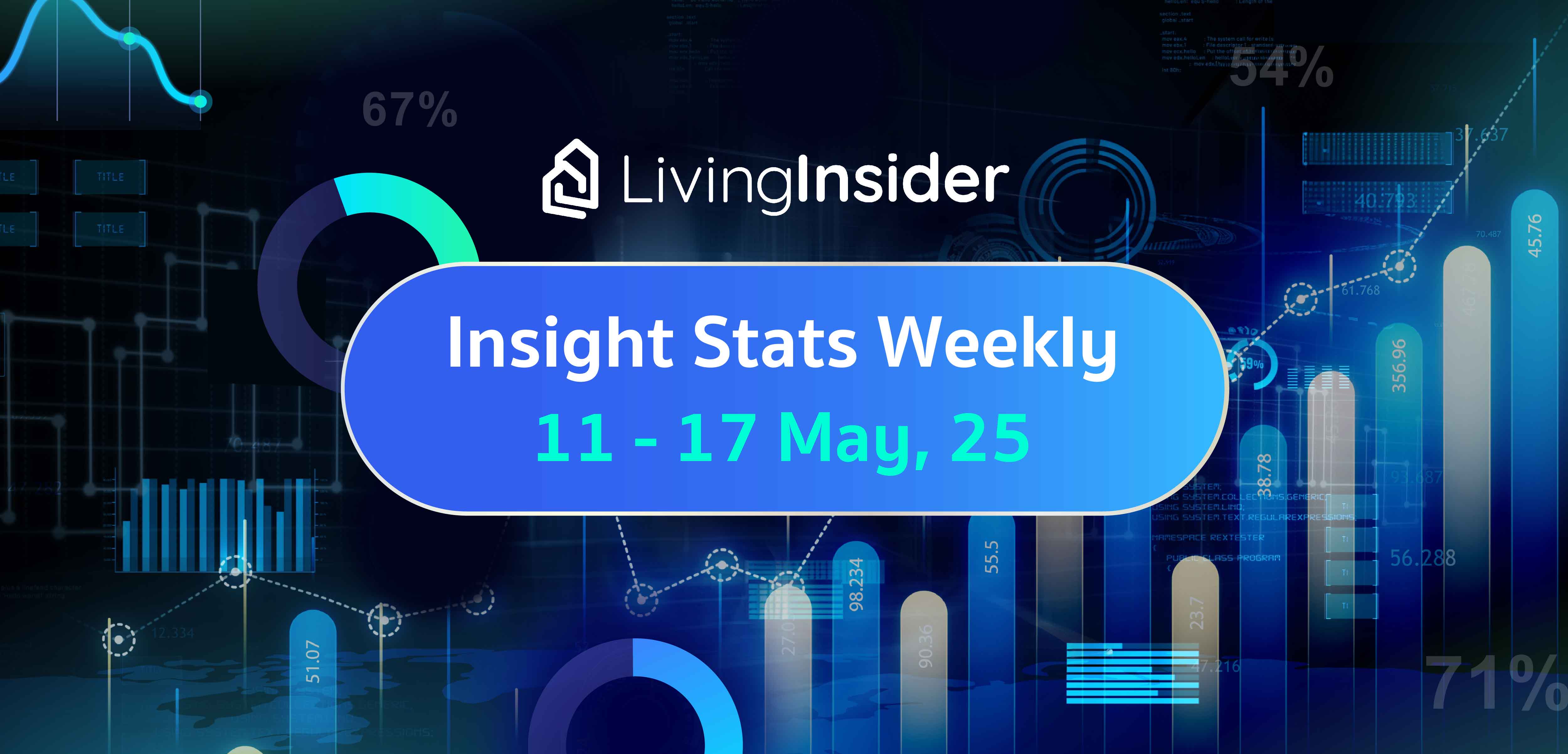 Livinginsider - Weekly Insight Report [11-17 May 2025]